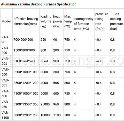 Vacuum Brazing Furnace Parameters1